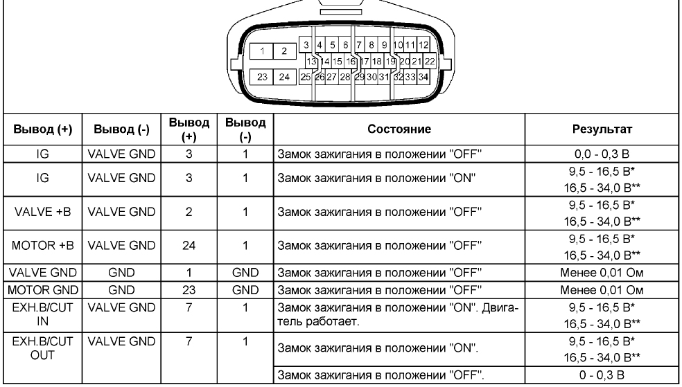 ABS коды неисправностей блока управления гидравлических тормозных систем ISUZU N-series